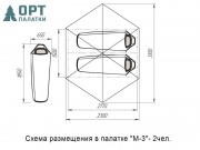 МЖП тип М-3